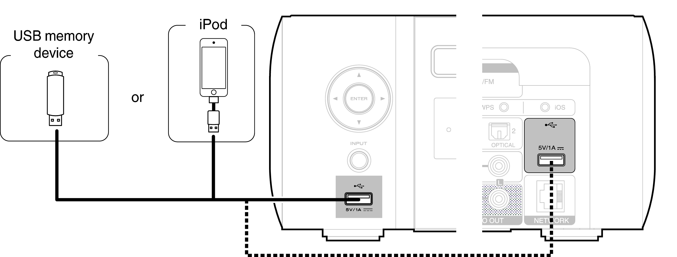 Conne MCR611 USB